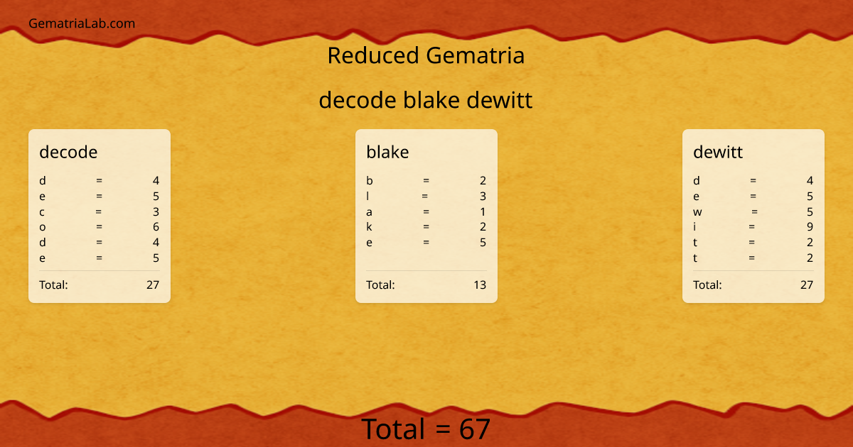decode blake dewitt in reduced Gematria